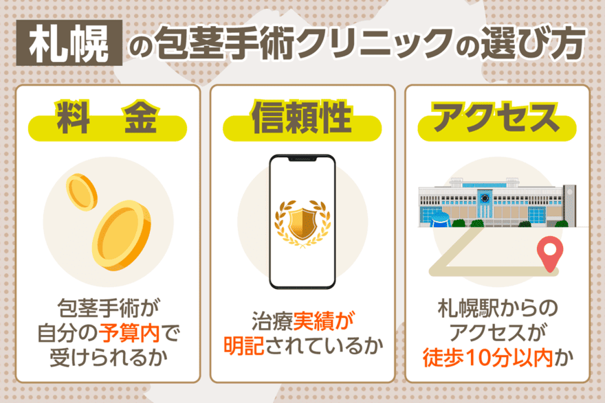 札幌の包茎手術クリニックの選び方をまとめた画像