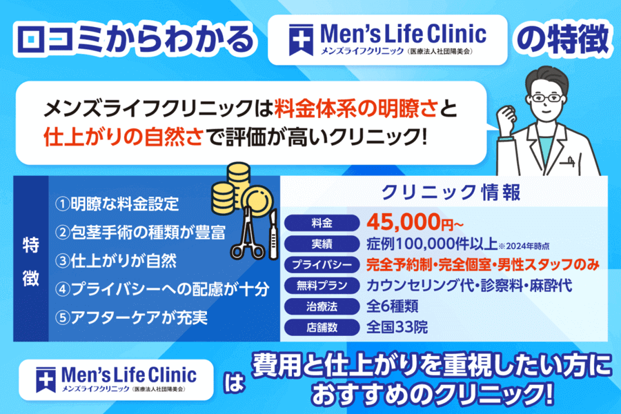 メンズライフクリニックの口コミからわかる特徴まとめ