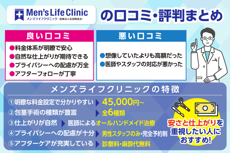メンズライフクリニックの良い口コミ・悪い口コミまとめ