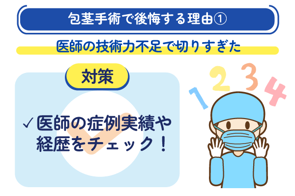 医師の技術力不足で切りすぎてしまった後悔事例を示す画像