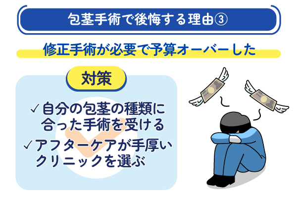 修正手術が必要で予算オーバーした後悔事例を示す画像