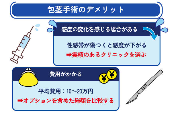 包茎手術のデメリットを示す画像