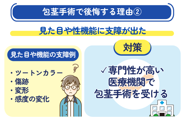 専門性の低い医療機関を受診して見た目や性機能に支障が出た後悔事例を示す画像