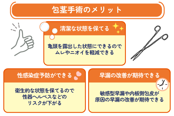 包茎手術のメリットを示す画像