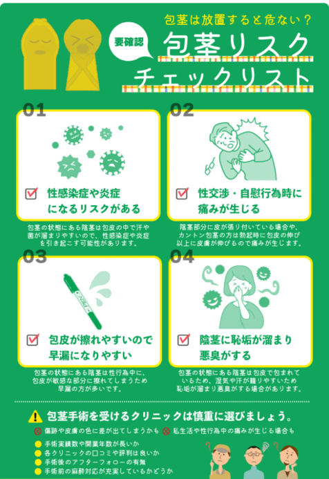 包茎リスクのチェックリスト