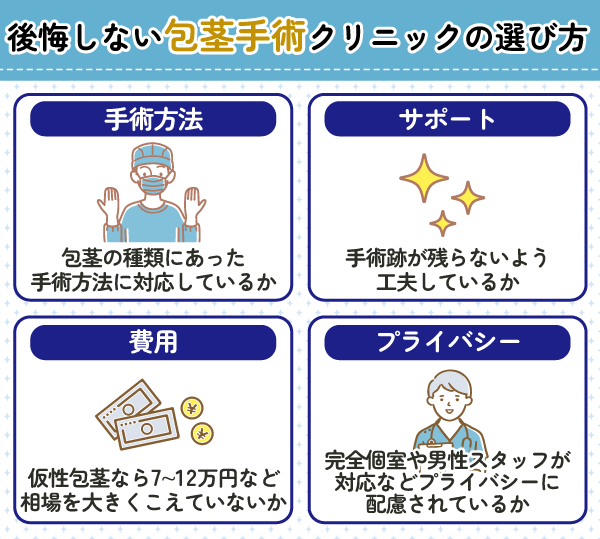 包茎手術クリニックの選び方