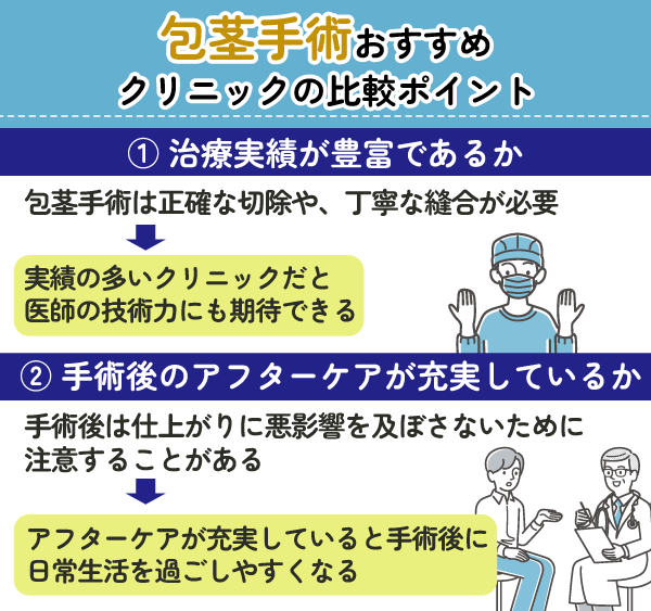 包茎手術おすすめクリニックの比較ポイント