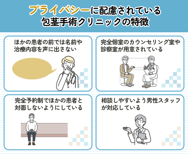 プライバシーに配慮されている包茎手術おすすめクリニックの特徴