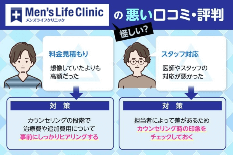 メンズライフクリニックの悪い口コミ評判！怪しいかどうかも解説