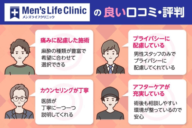 メンズライフクリニックの良い口コミ・評判