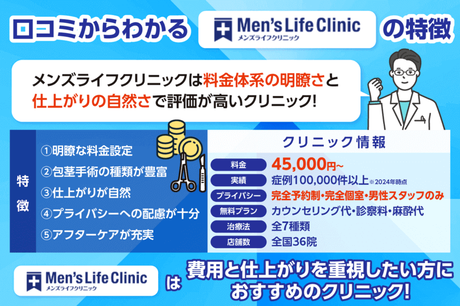 メンズライフクリニックの口コミからわかる特徴まとめ