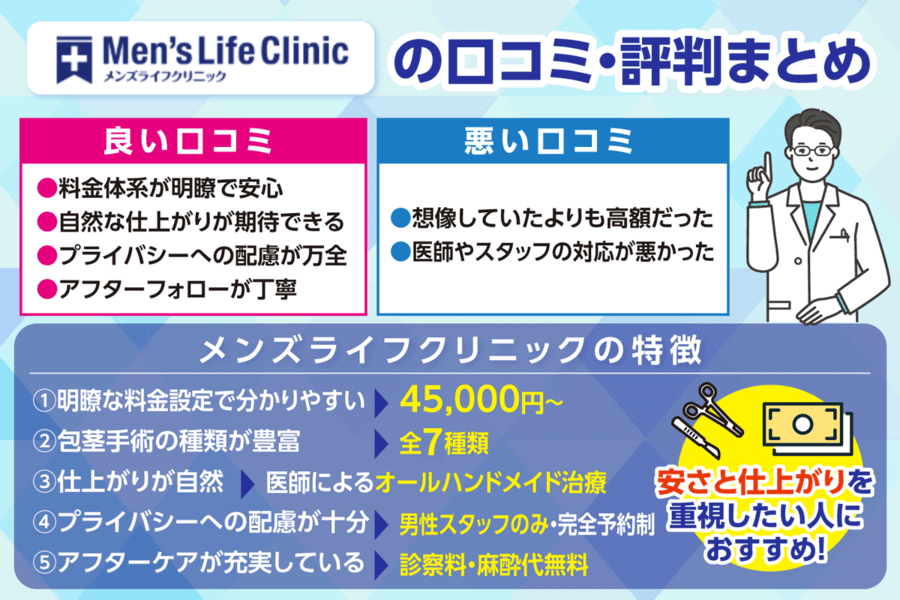 メンズライフクリニックの良い口コミ・悪い口コミまとめ
