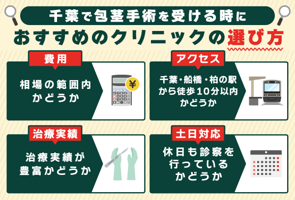 千葉で包茎手術クリニックを選ぶ際のポイント一覧