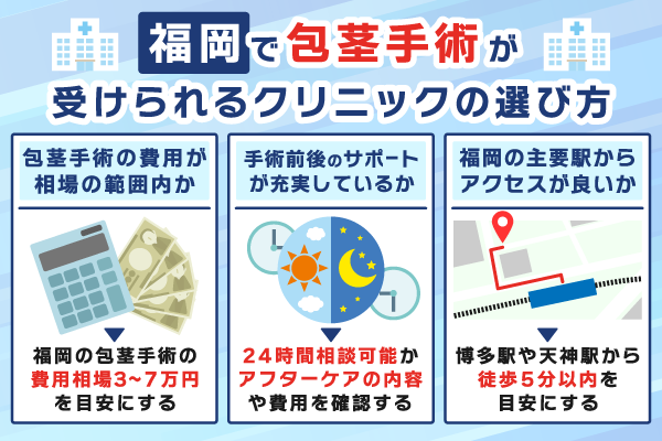 福岡で包茎手術が受けられるクリニックの選び方を解説した画像