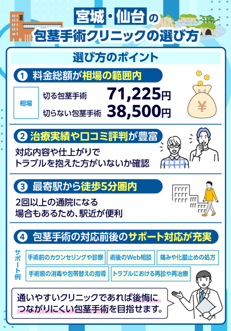 宮城・仙台の包茎手術の選び方を解説する画像