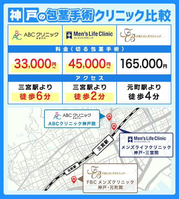 神戸の包茎手術クリニックを料金とアクセスで比較したマップ画像