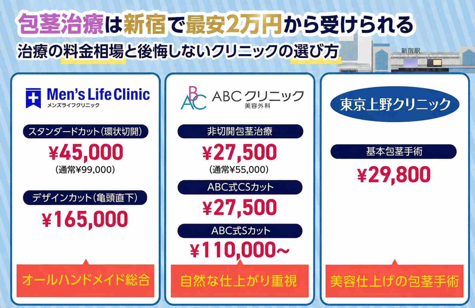 新宿の包茎手術クリニック料金相場