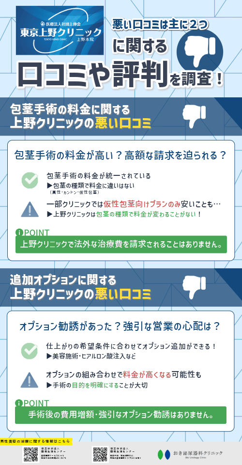 上野クリニックの悪い口コミまとめ