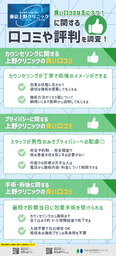 上野クリニックの良い口コミまとめ