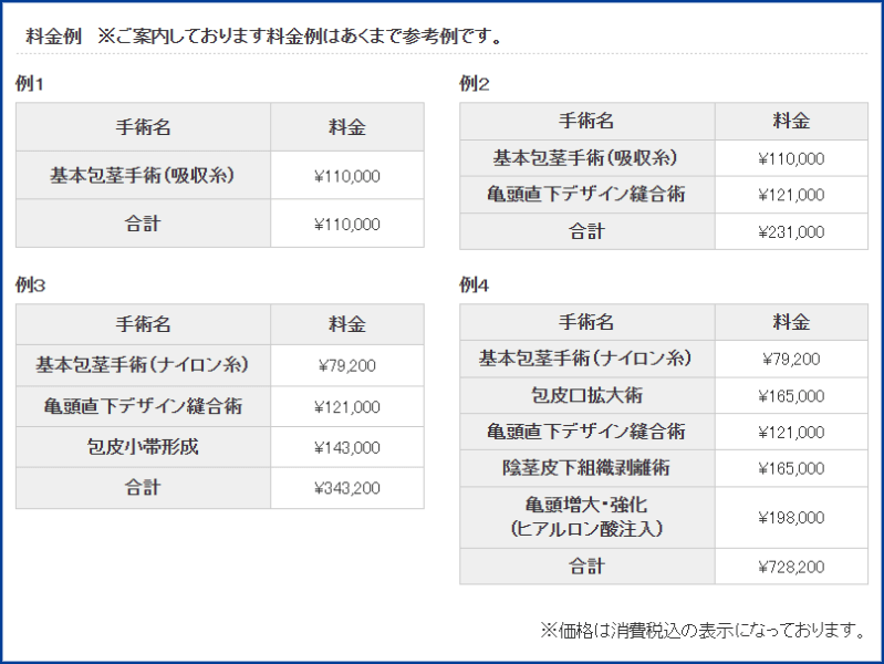 上野クリニックの料金表