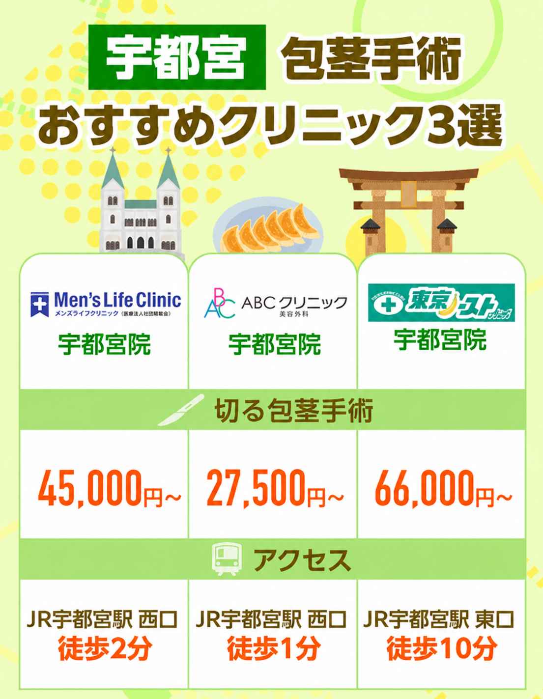 宇都宮の包茎手術おすすめクリニック3選
