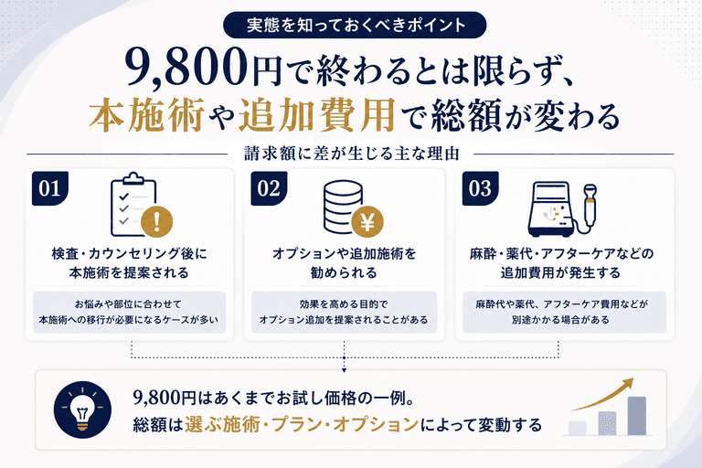 アトムクリニックの9,800円キャンペーンは怪しい?広告と実態の検証
