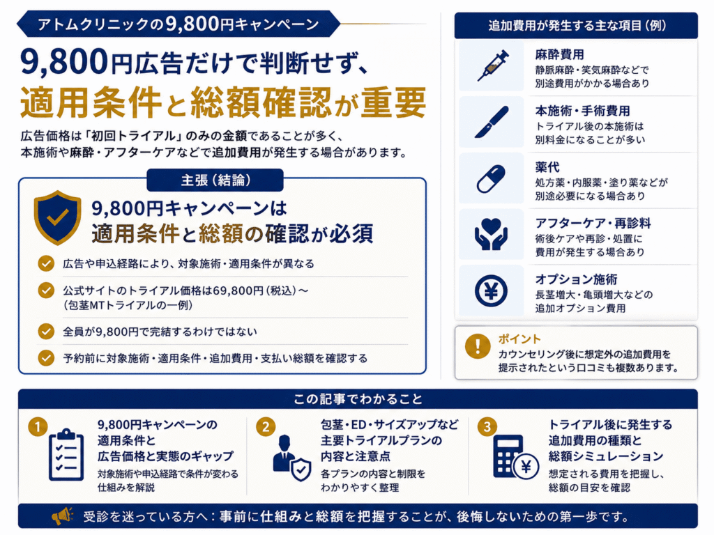 アトムクリニックの9800円キャンペーンについての概要まとめ画像