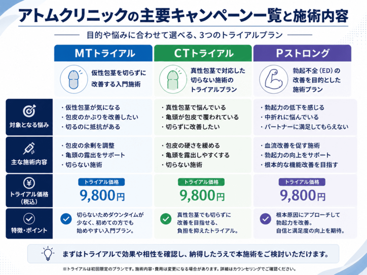アトムクリニックの主要キャンペーン一覧と施術内容