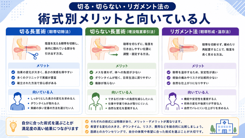 切る・切らない・リガメント法の術式別メリットと向いている人の解説